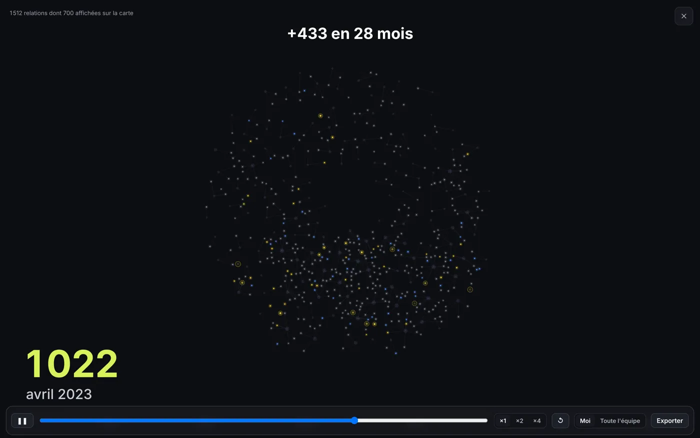 La frise : le réseau se construit au fil des années, avec un compteur et un curseur de date