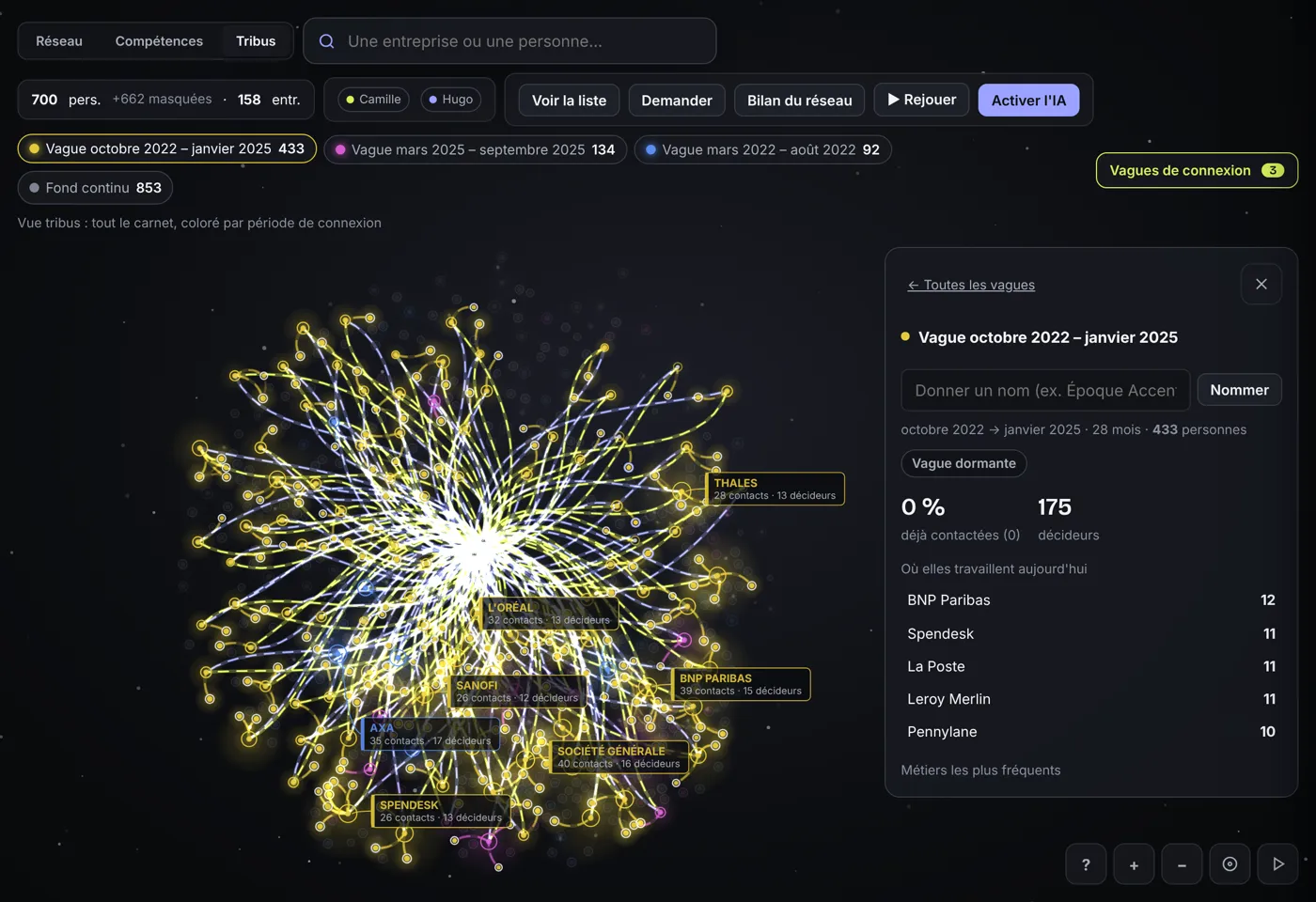 La carte tribus : les contacts colorés par vague de connexion et le détail d'une vague